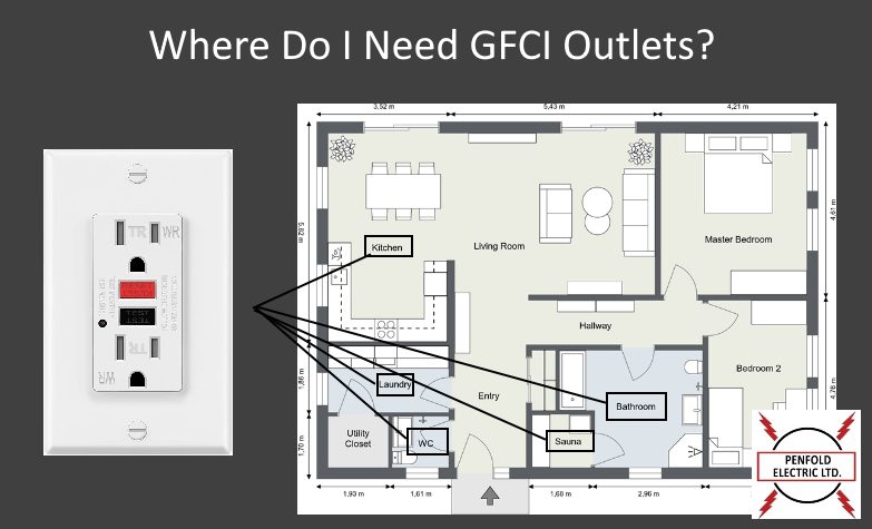 Where Do I Need GFCI Outlets